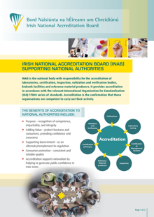 INAB Supporting National Authorities thumbnail